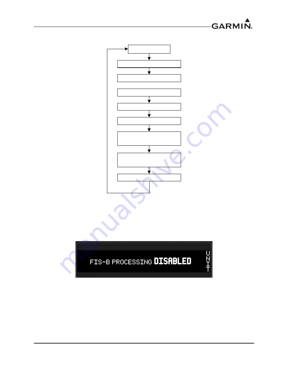 Garmin GTX 3X5 Series Installation Manual Download Page 93