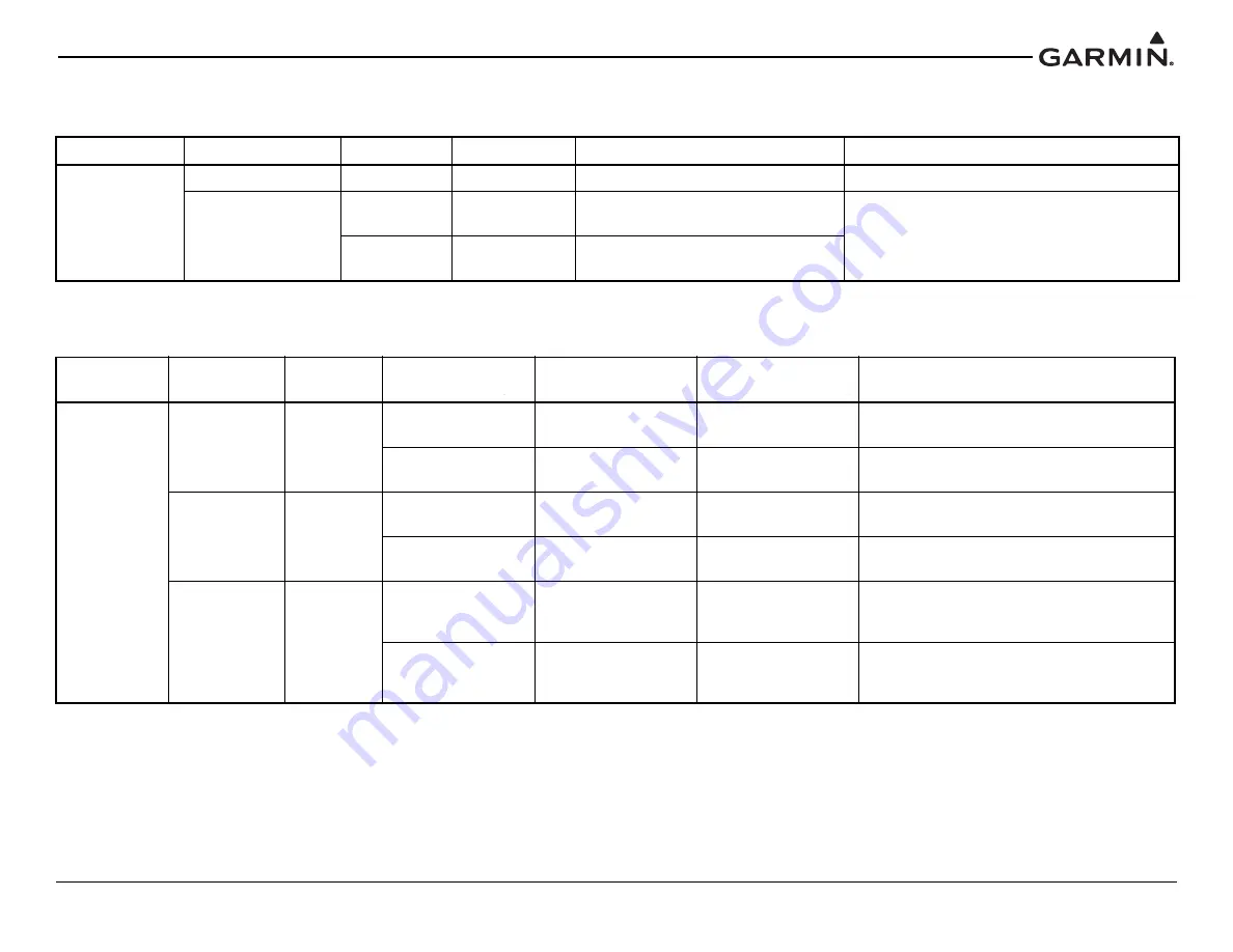 Garmin GTX 3X5 Series Installation Manual Download Page 145