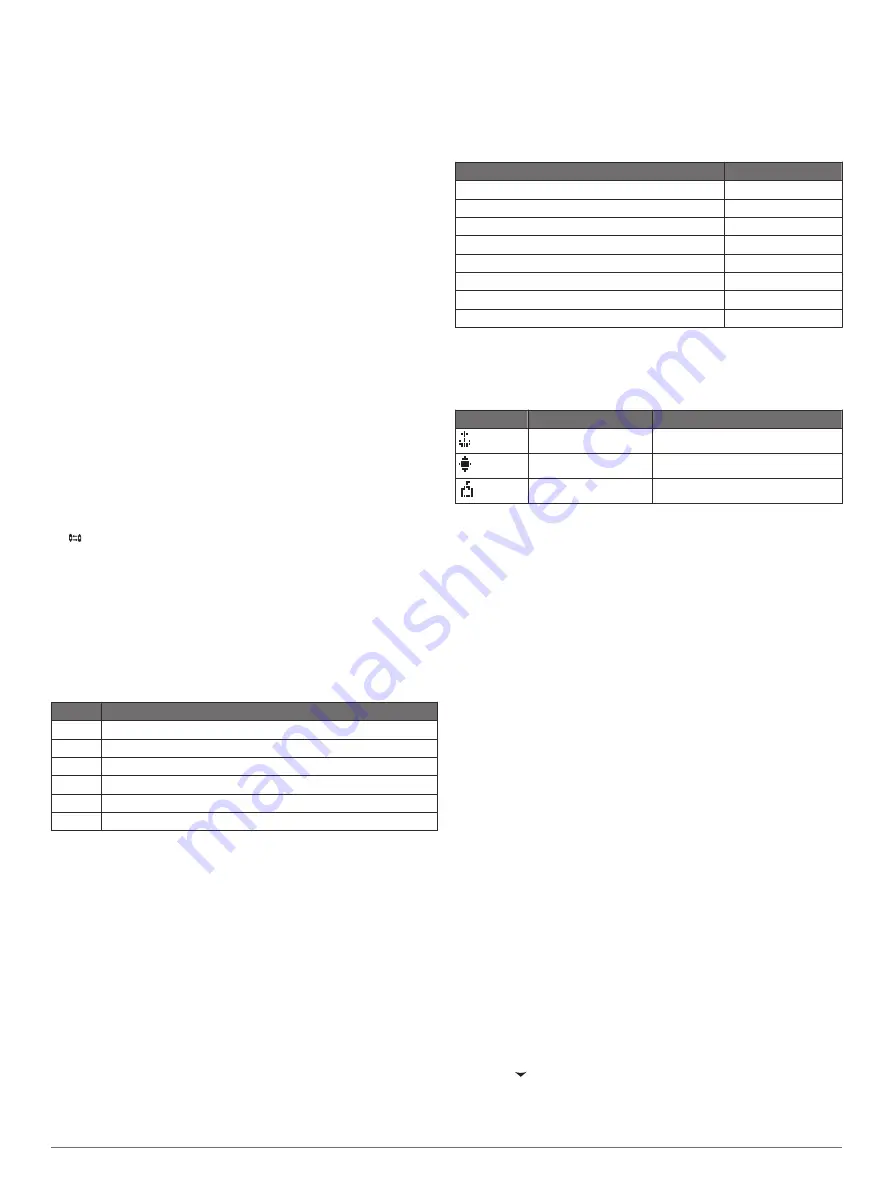 Garmin VHF 110 Series Owner'S Manual Download Page 11