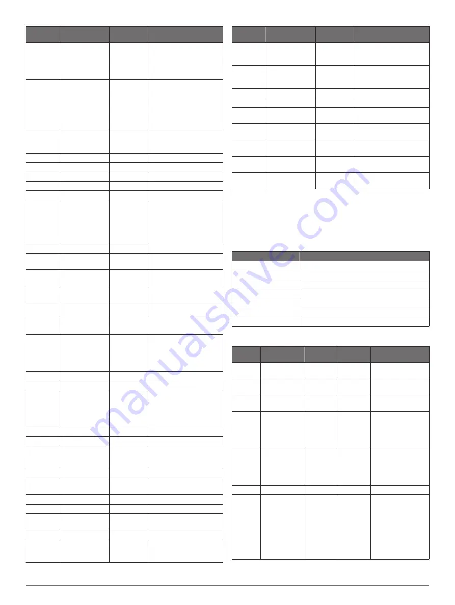 Garmin VHF 110 Series Owner'S Manual Download Page 15