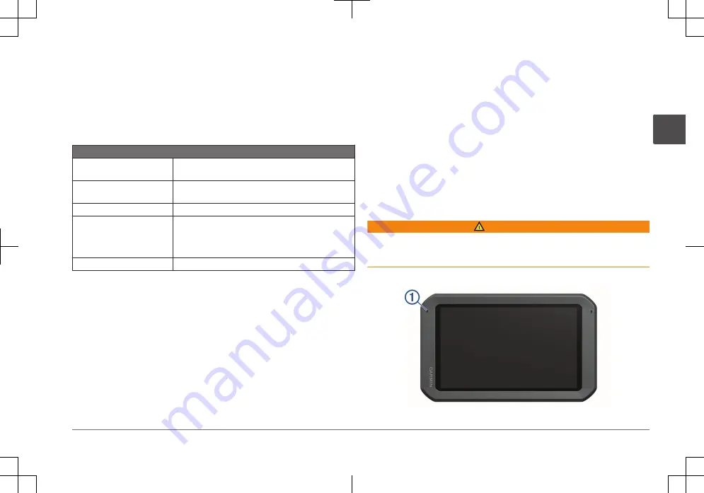 Garmin VIEO RV 751 Quick Start Manual Download Page 15