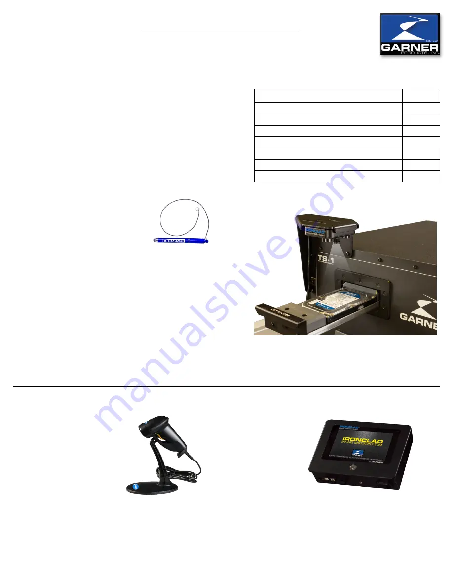 Garner IRONCLAD TS-1 Operator'S Manual Download Page 2