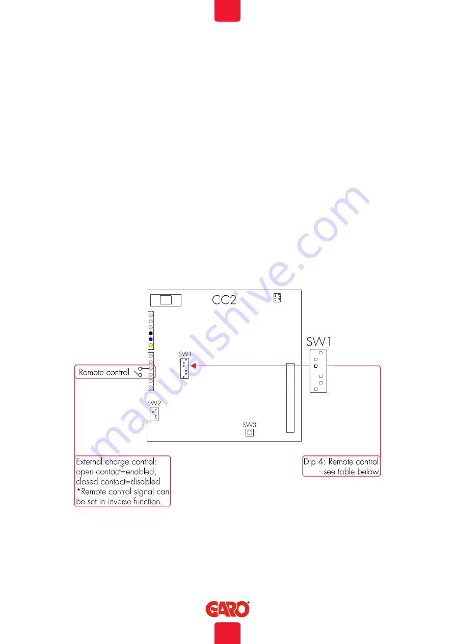 GARO Twinbox GTB 11 kW Скачать руководство пользователя страница 10