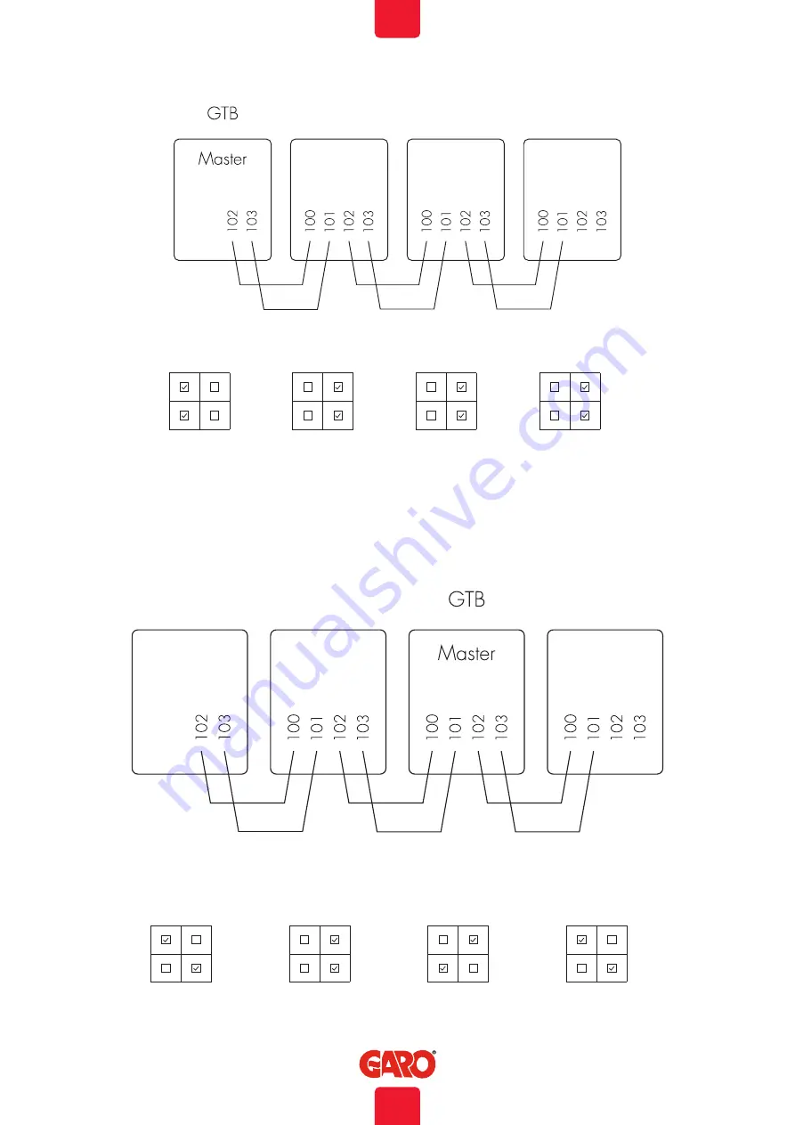 GARO Twinbox GTB Series Assembly Instructions / End User Instruction Download Page 16