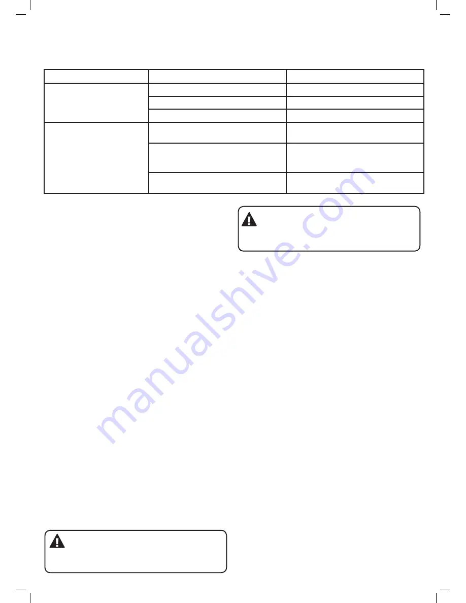 Gasmate Horizon GM172-008 Instructions Manual Download Page 5