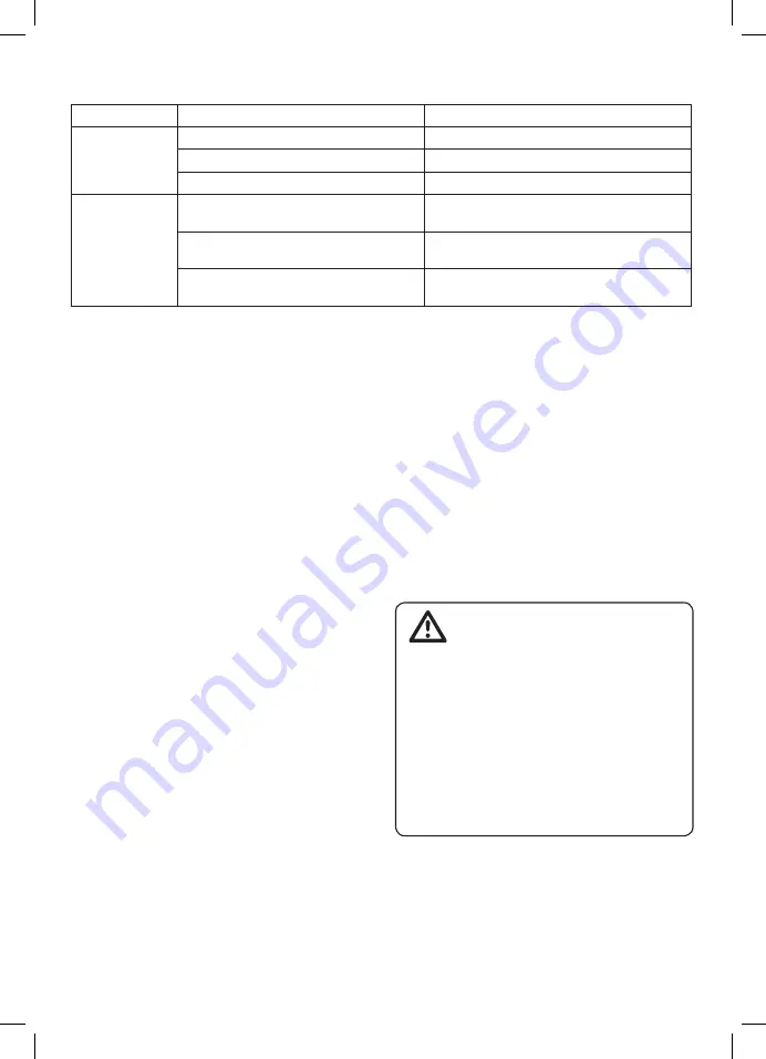 Gasmate LANTOS GM174-155 Manual Download Page 15