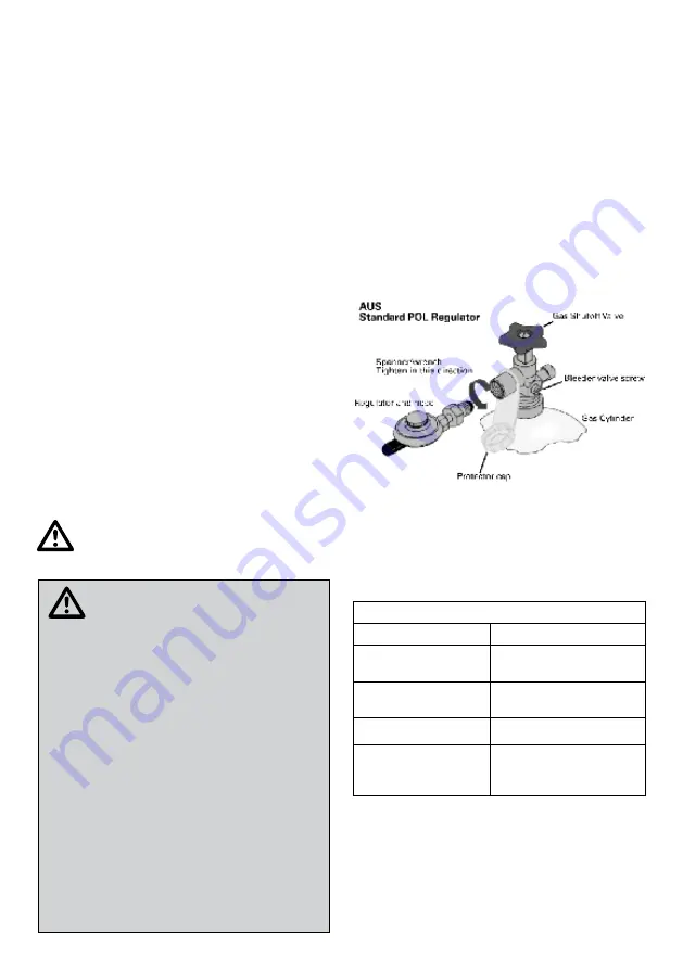 Gasmate ORION BQ10964B Manual Download Page 4