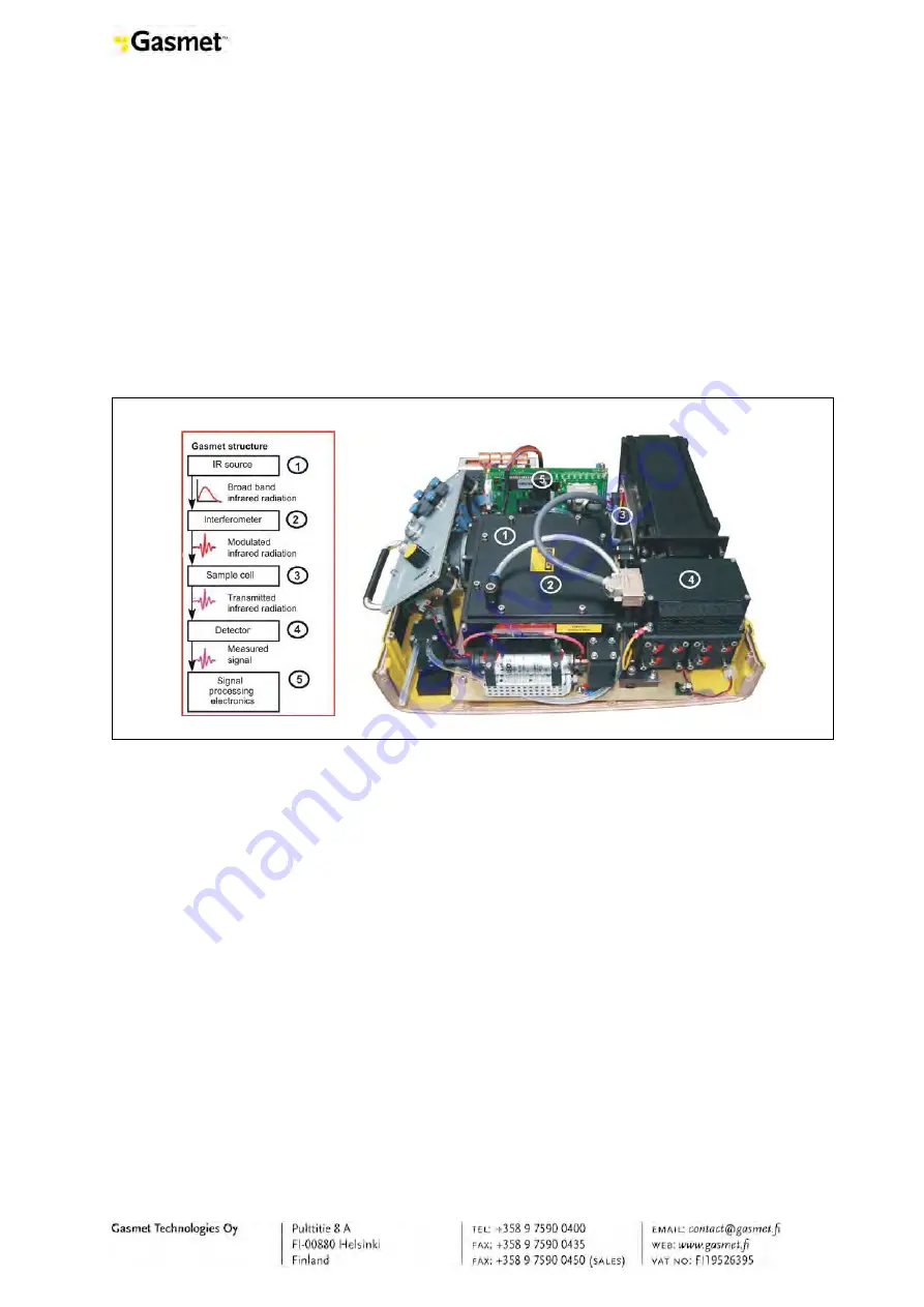 Gasmet DX4040 Скачать руководство пользователя страница 22