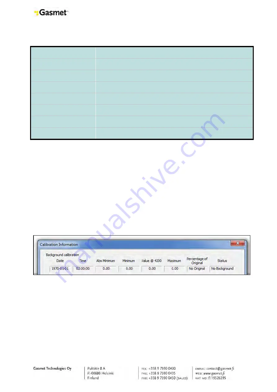 Gasmet DX4040 Instructions And Operating Manual Download Page 48