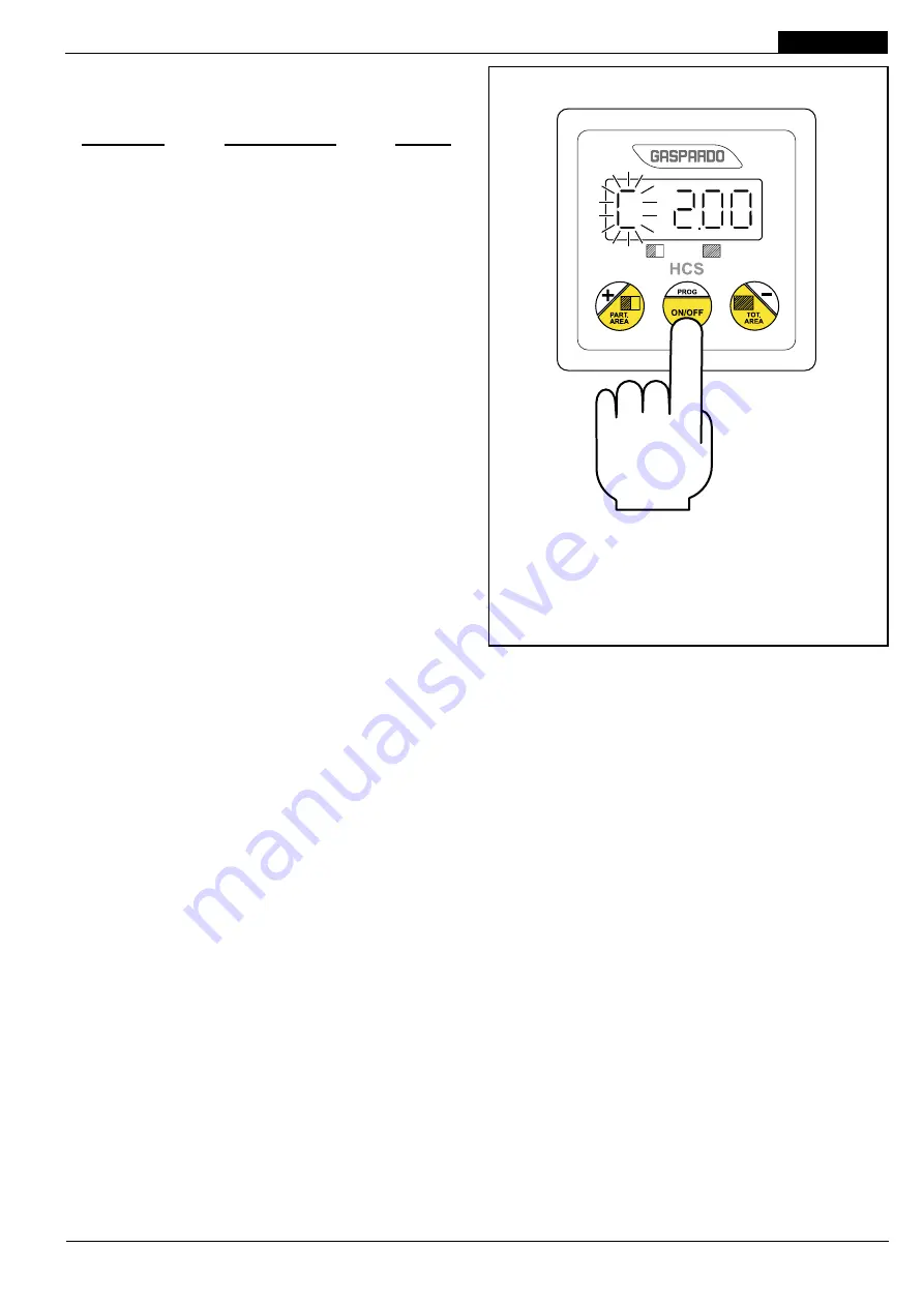 Gaspardo HCS Use And Assembly Instructions / Spare Parts Download Page 57