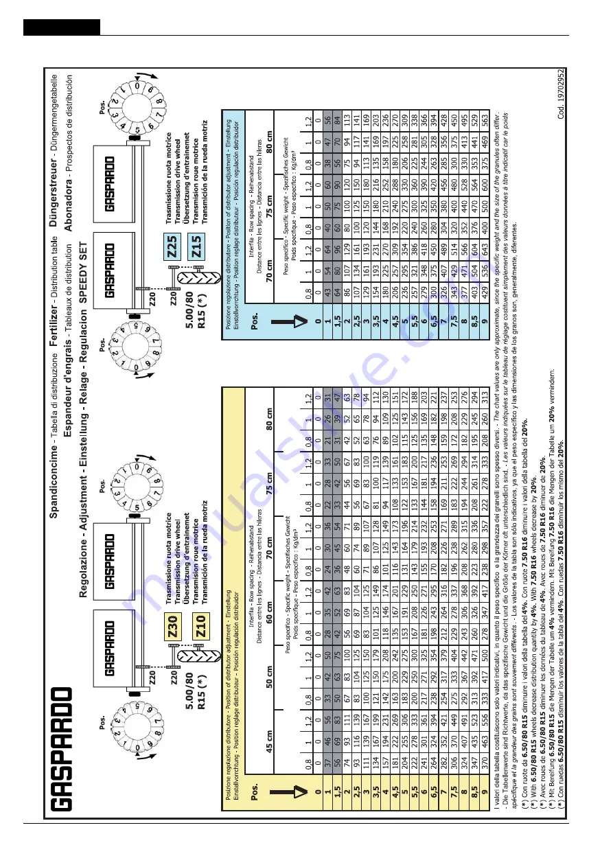 Gaspardo SP SPRINT Use And Maintenance Download Page 34