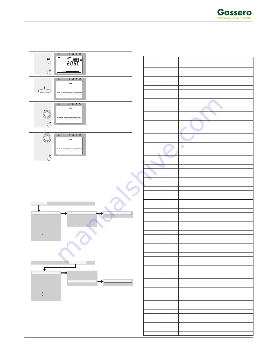 gassero wallcon 115 Installation, User & Service Manual Download Page 29