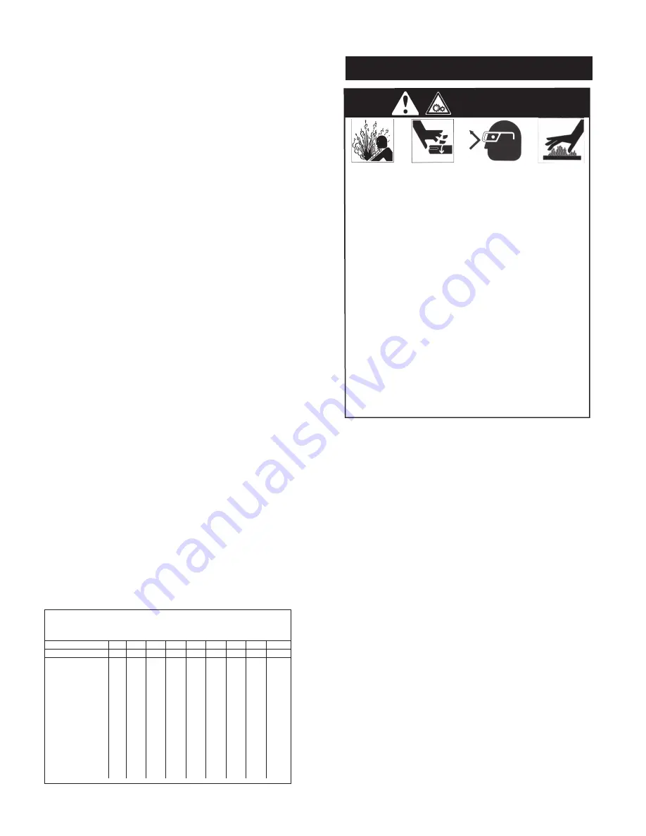 Gast 6066 SERIES Operation & Maintenance Manual Download Page 3