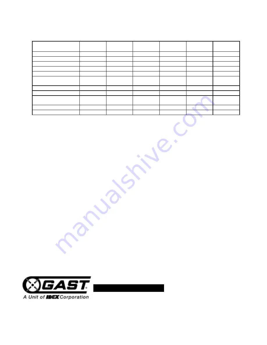 Gast ROA Series Operation & Maintenance Manual Download Page 8