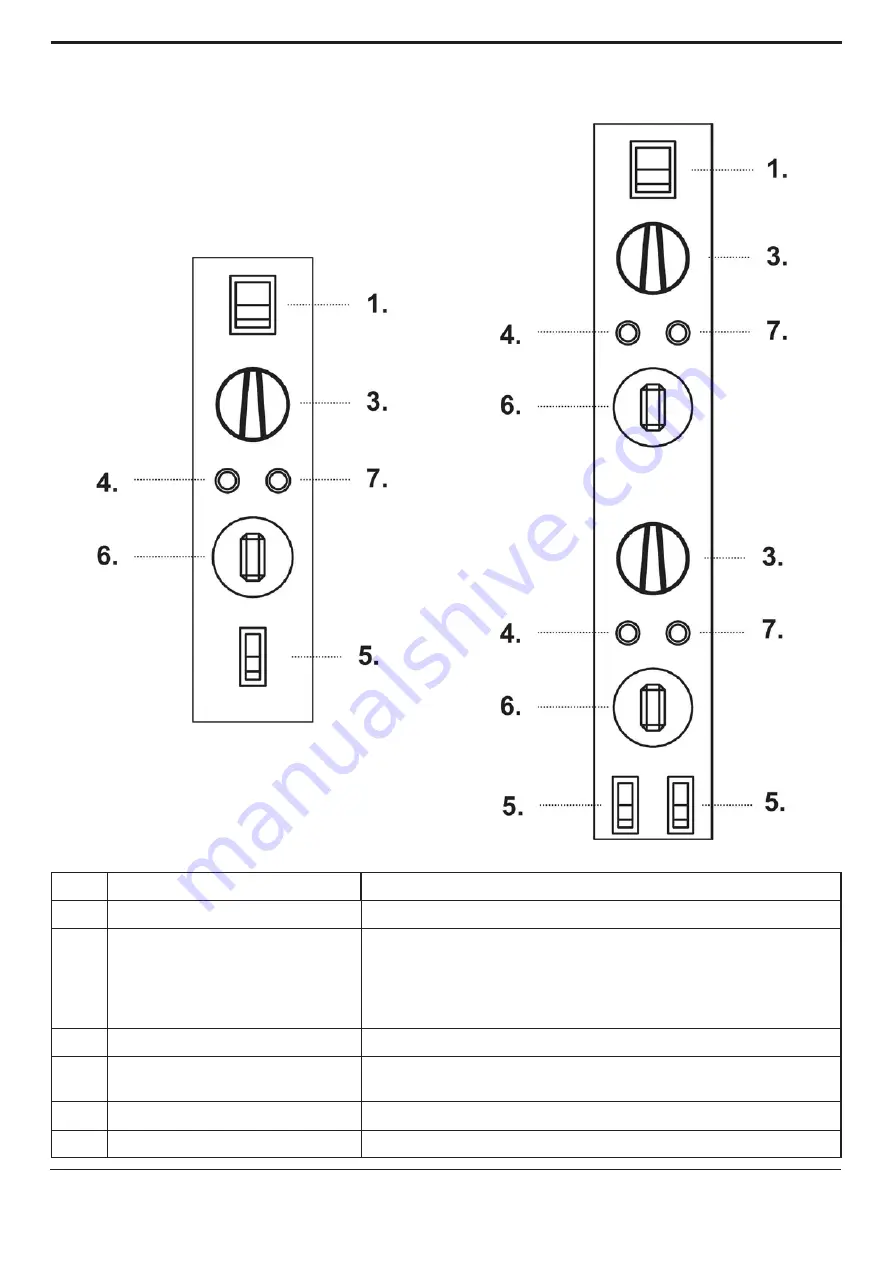 Gastrodomus 1/40 Скачать руководство пользователя страница 10