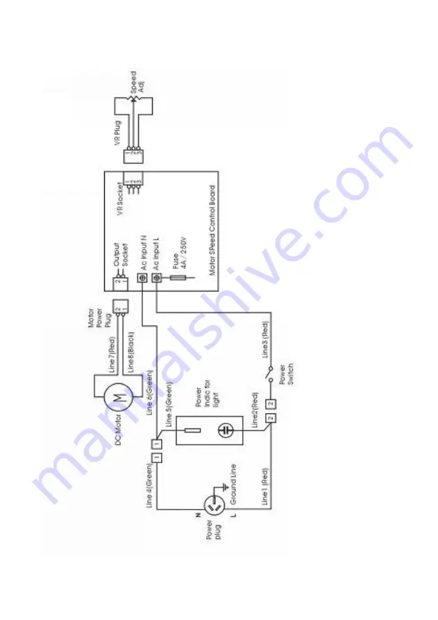 Gastrodomus GPLAN5 Use Manual Download Page 21