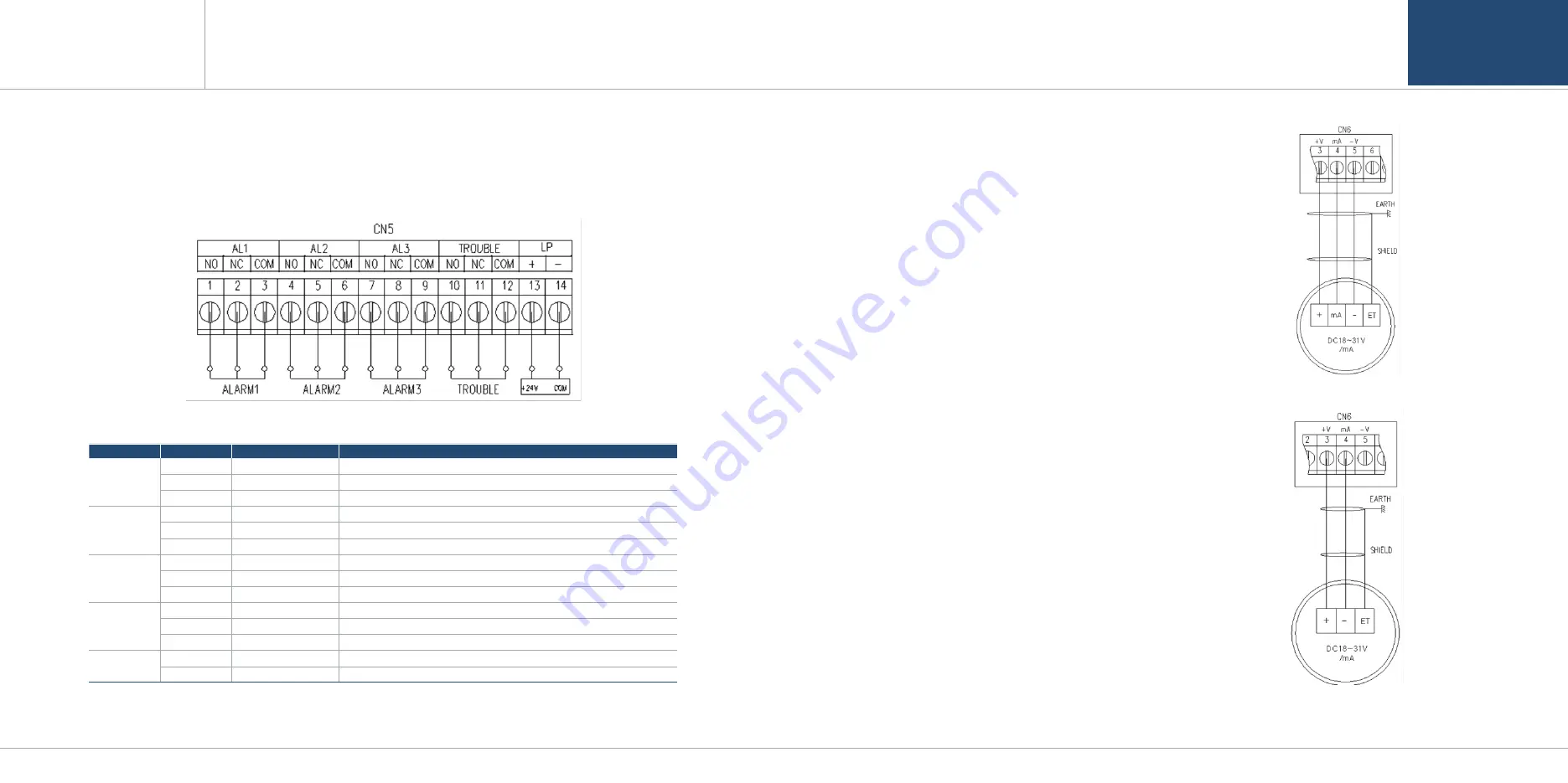 GASTRON GTC-520A Instruction Manual Download Page 8