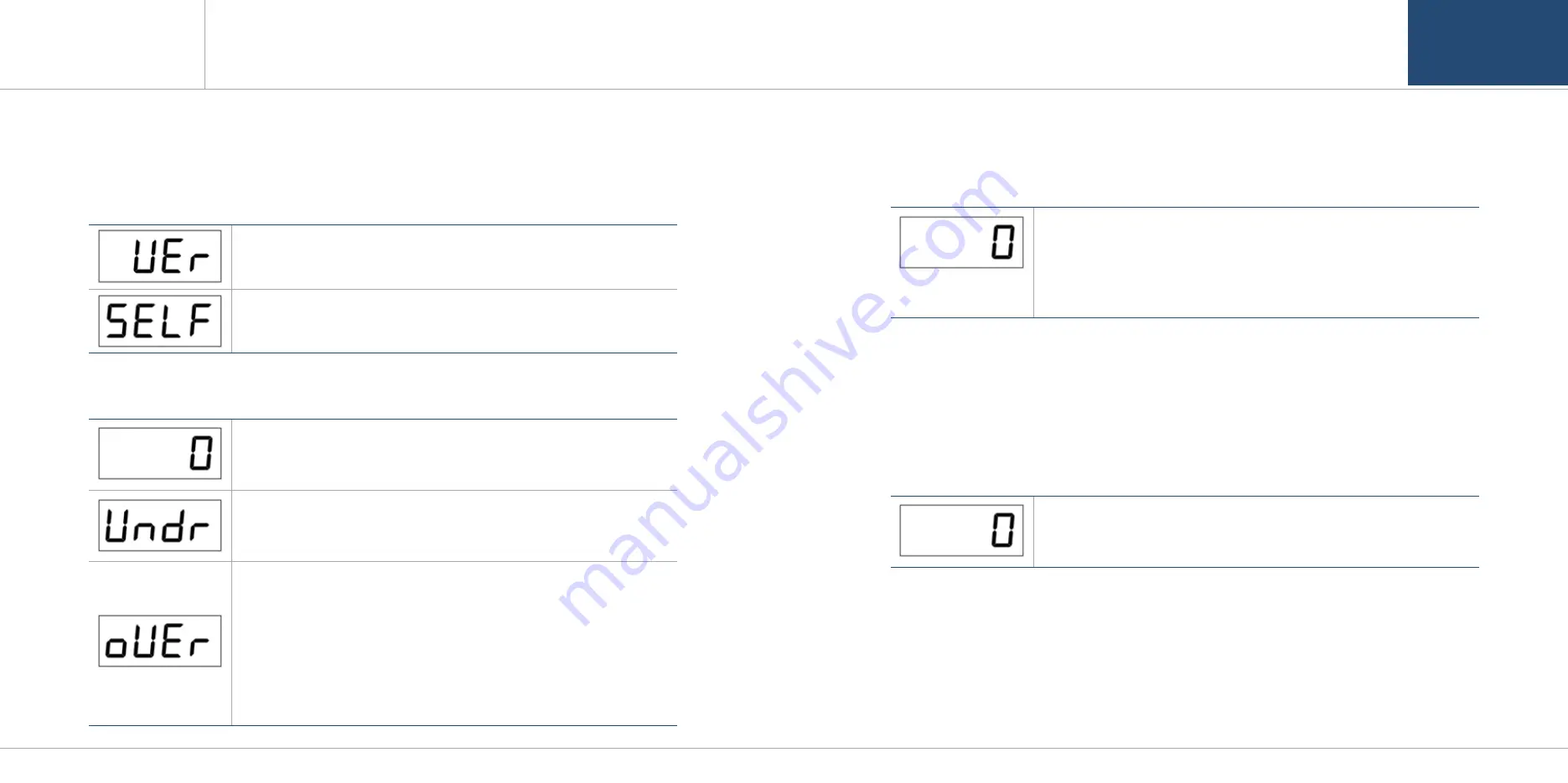 GASTRON GTC-520A Instruction Manual Download Page 9