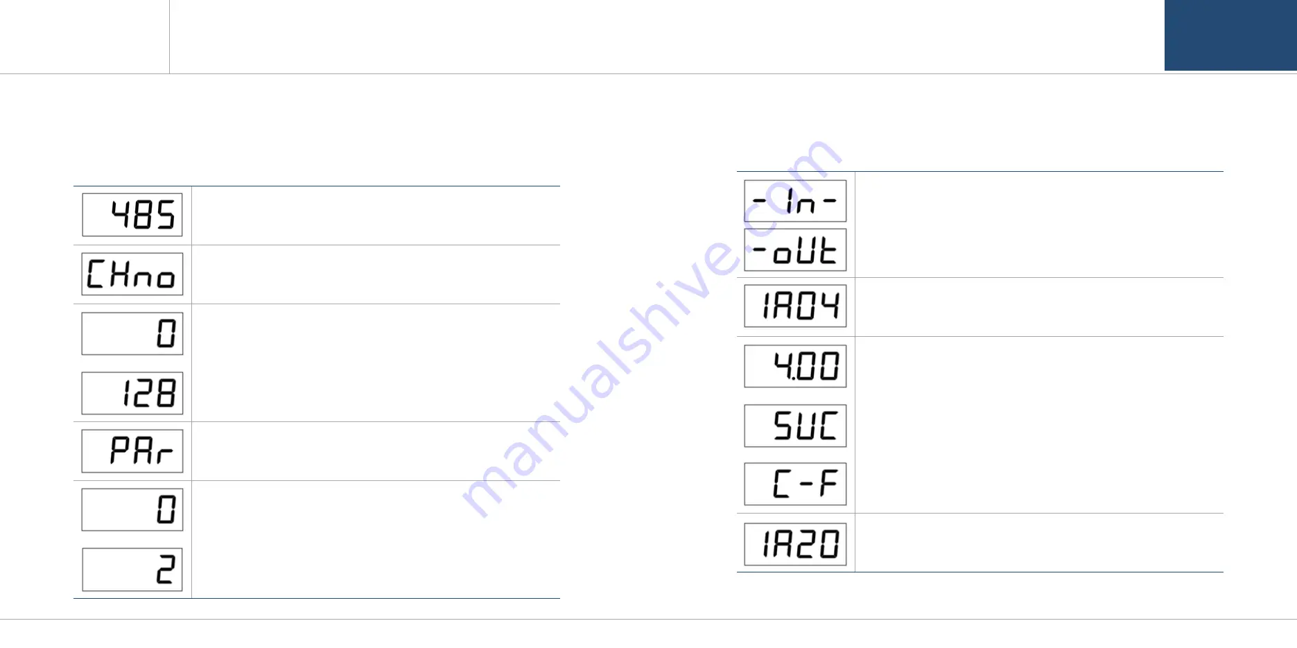 GASTRON GTC-520A Instruction Manual Download Page 17