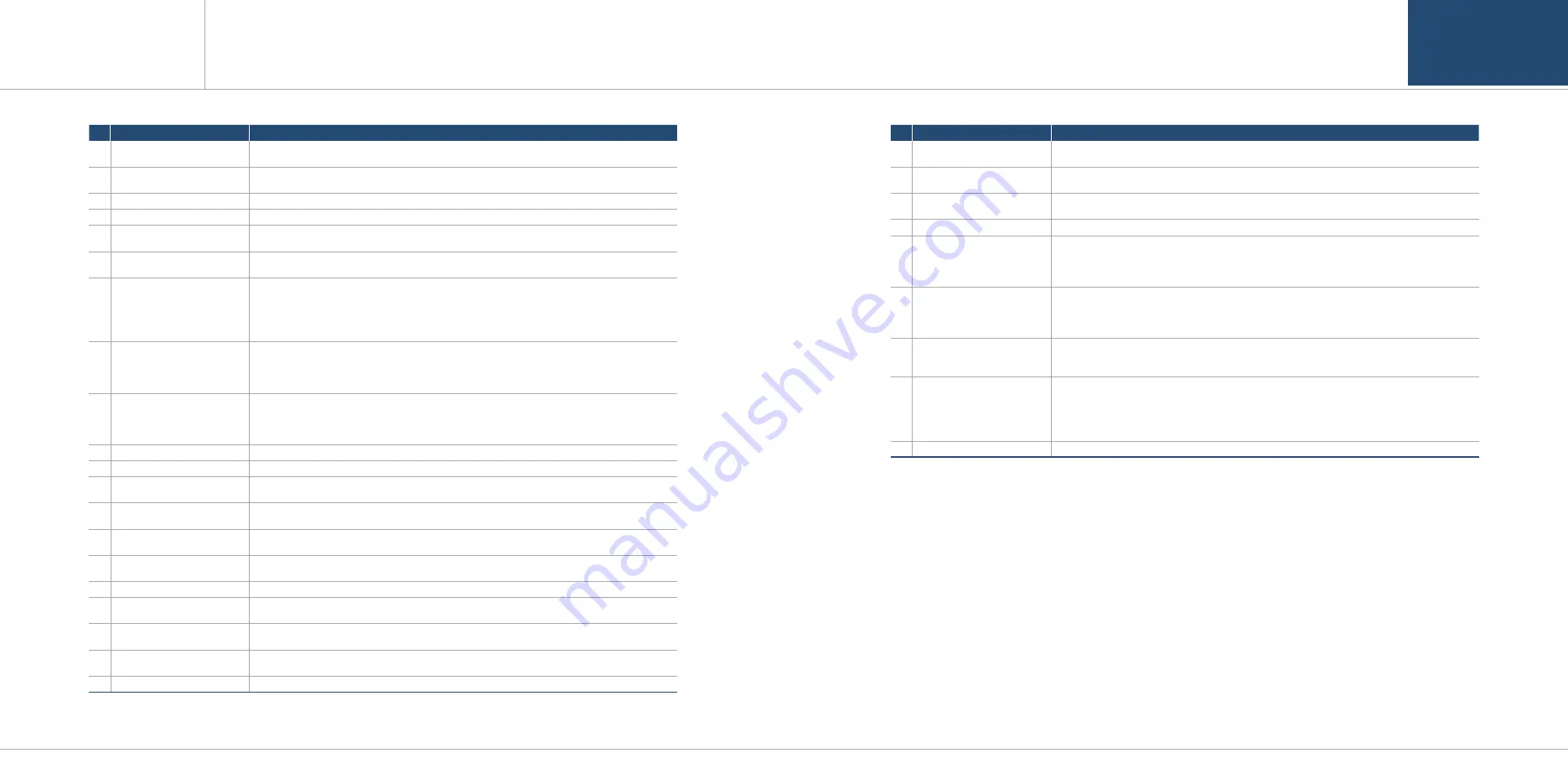 GASTRON GTC-520F Instruction Manual Download Page 6