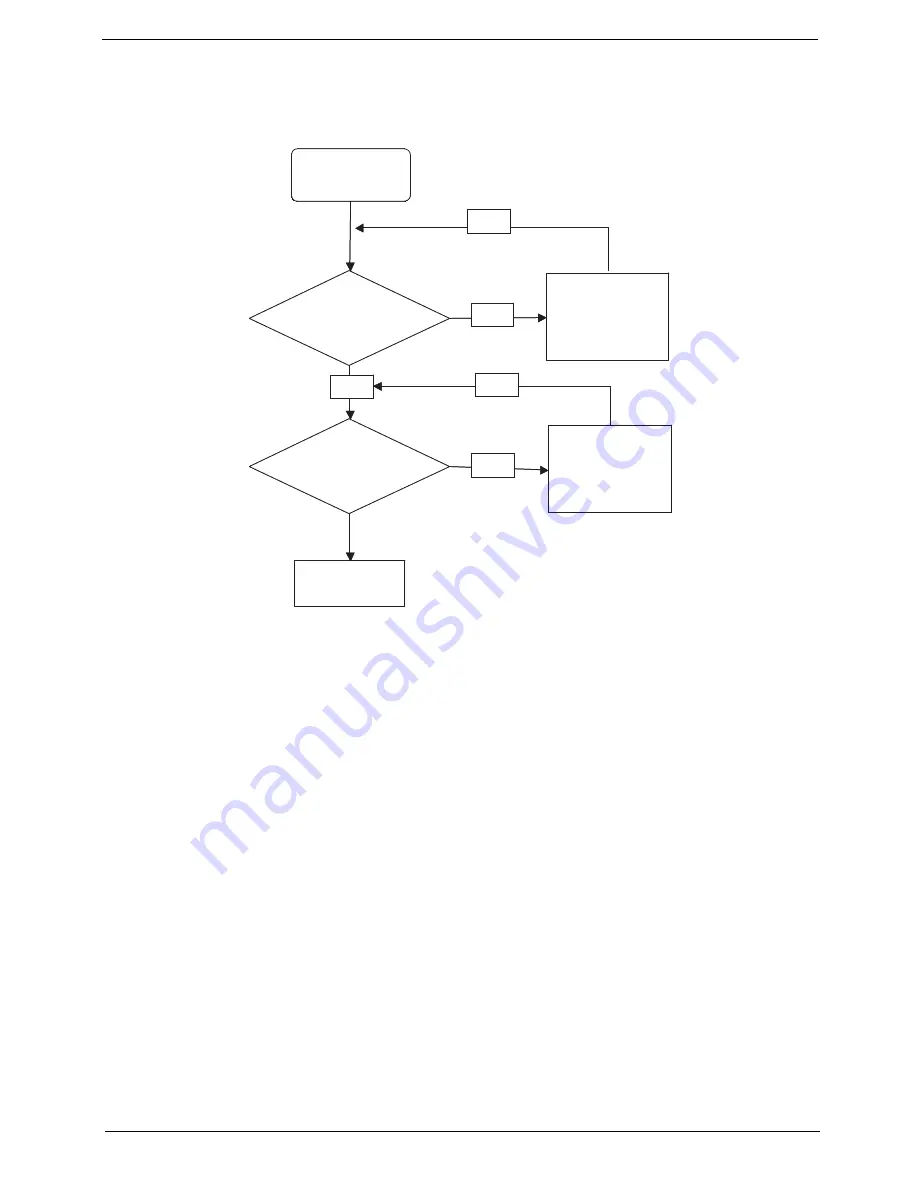 Gateway EC14 Service Manual Download Page 137