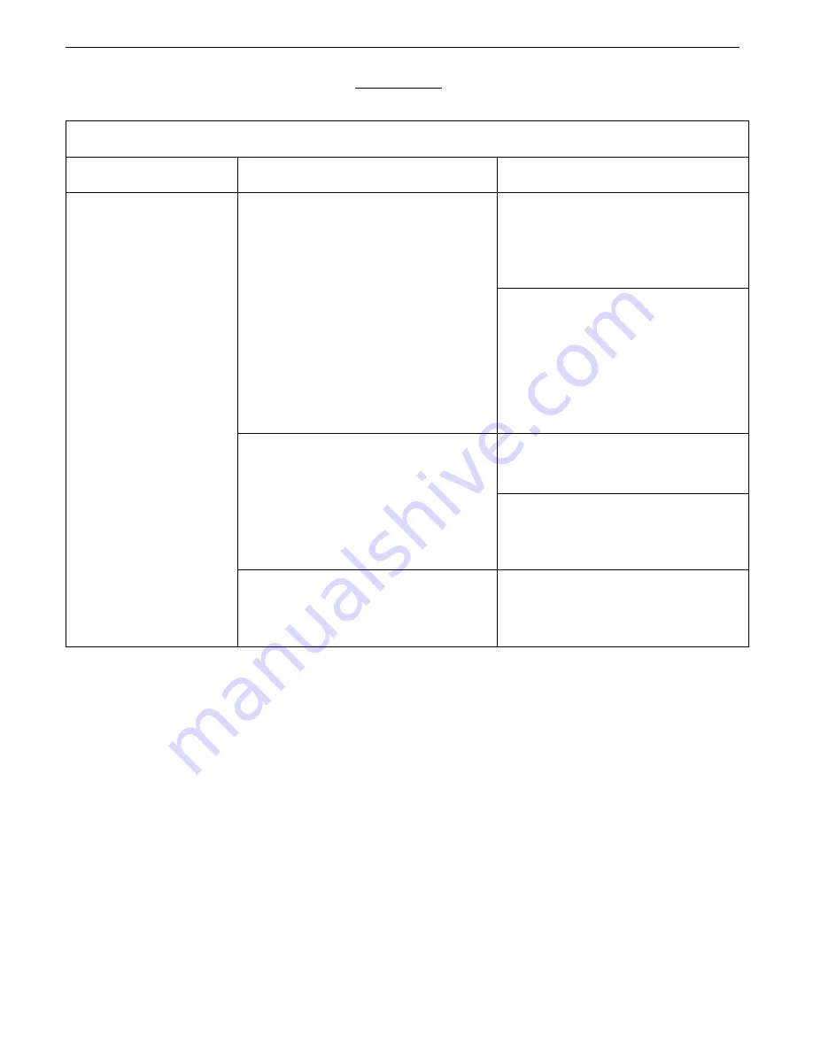 GAYLORD CG3-UVi-SPC Series Technical Manual Download Page 58