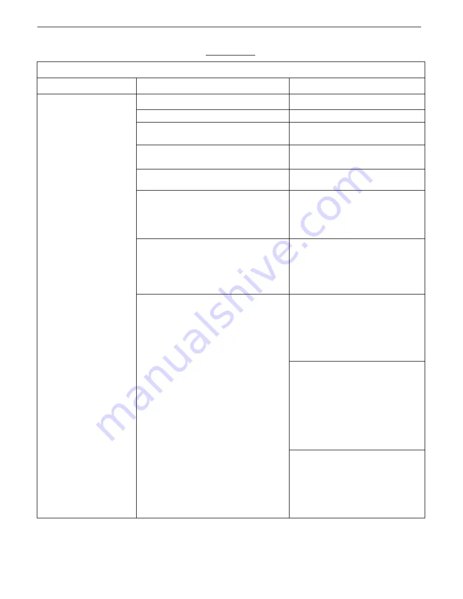 GAYLORD CG3-UVi-SPC Series Technical Manual Download Page 64