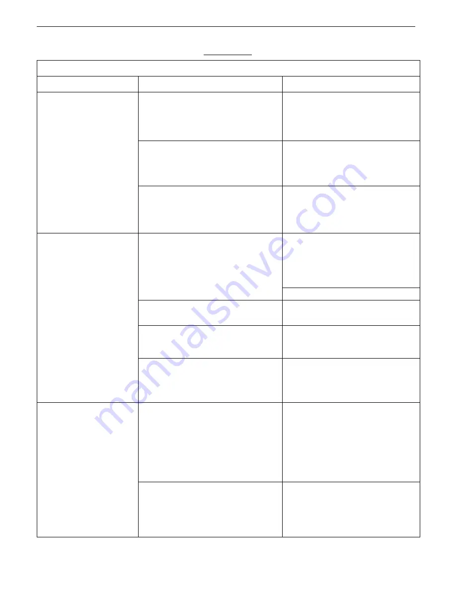 GAYLORD CG3-UVi-SPC Series Technical Manual Download Page 65