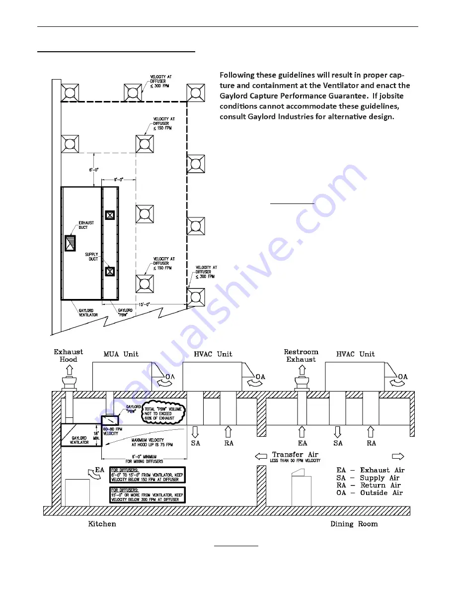 GAYLORD CG3-UVi-SPC Series Скачать руководство пользователя страница 74