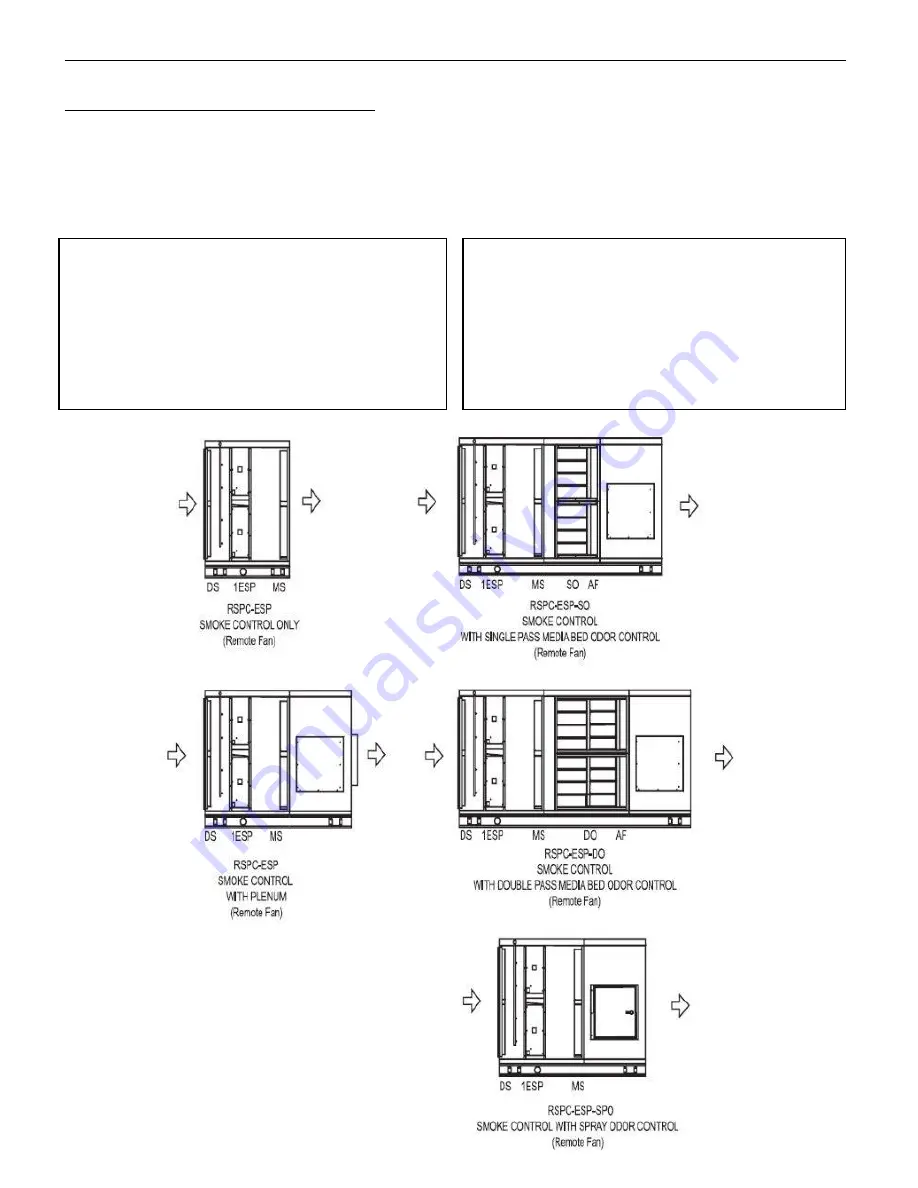 GAYLORD RSPC-ESP-OW Series Скачать руководство пользователя страница 19