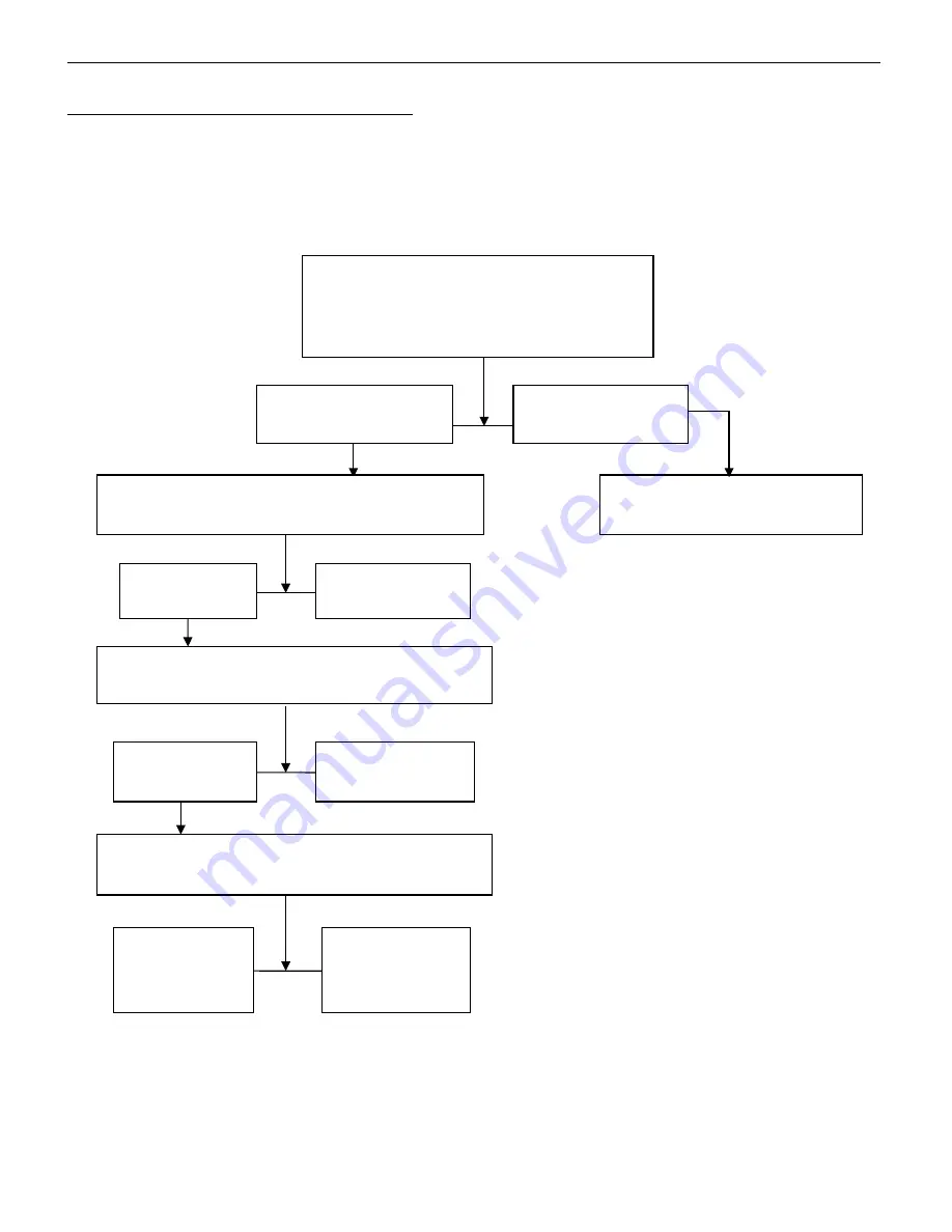 GAYLORD RSPC-ESP-OW Series Technical Manual Download Page 48