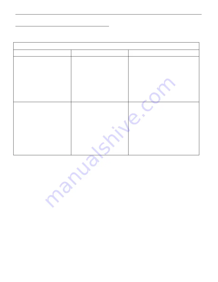 GAYLORD RSPC-ESP-OW Series Technical Manual Download Page 59