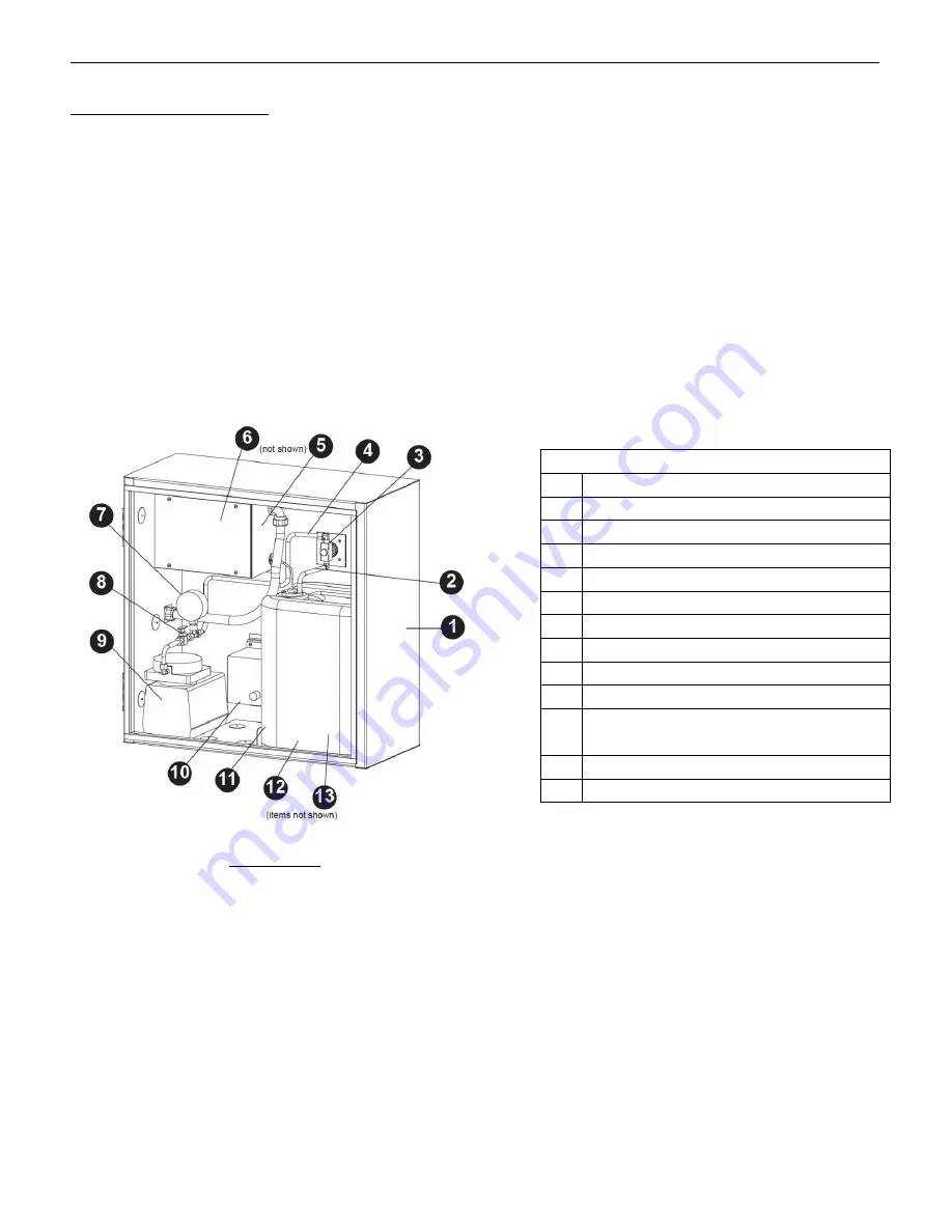 GAYLORD RSPC-ESP-OW Series Technical Manual Download Page 84