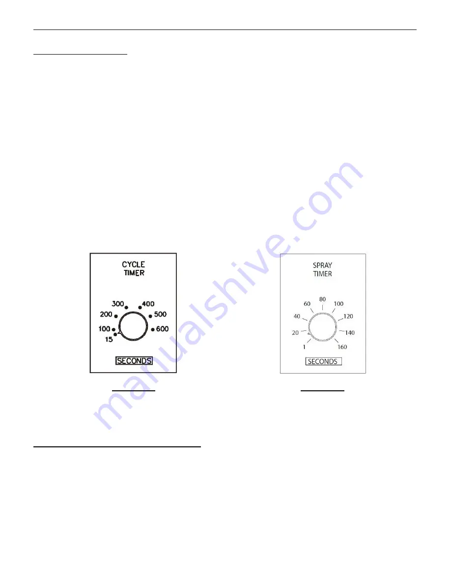 GAYLORD RSPC-ESP-OW Series Technical Manual Download Page 85