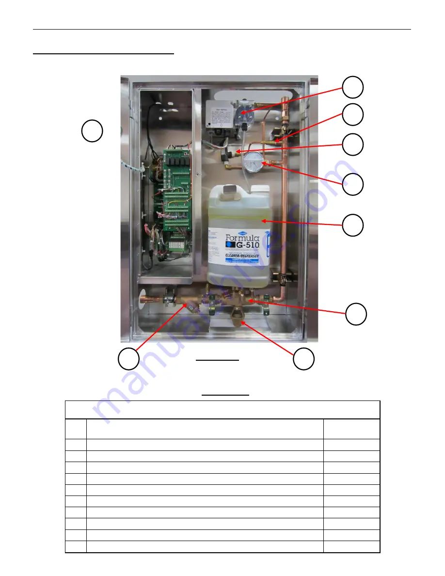 GAYLORD RSPC-ESP-OW Series Скачать руководство пользователя страница 97