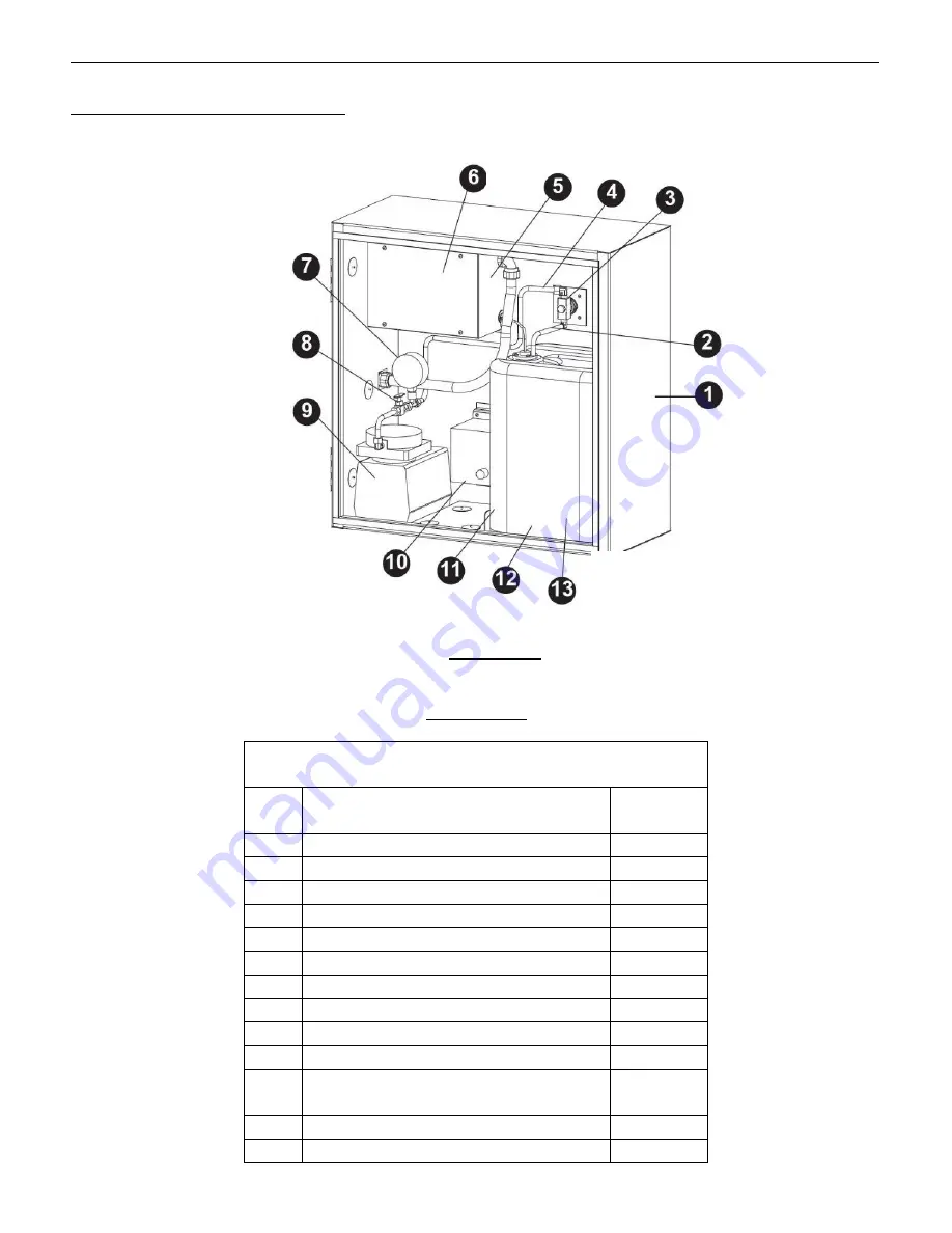 GAYLORD RSPC-ESP-OW Series Technical Manual Download Page 99