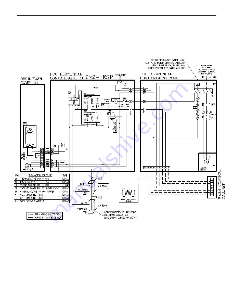 GAYLORD RSPC-ESP-OW Series Technical Manual Download Page 101