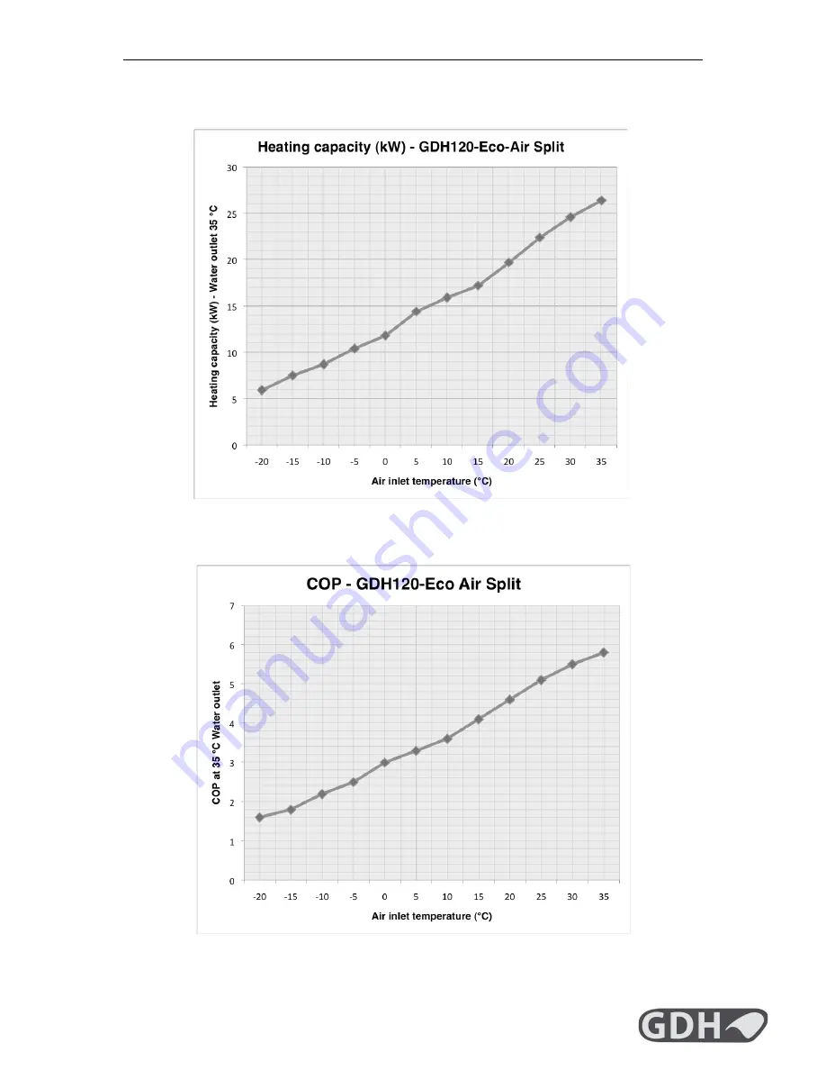 GDH Eco Air Split series Installation And Operating Instructions Manual Download Page 23