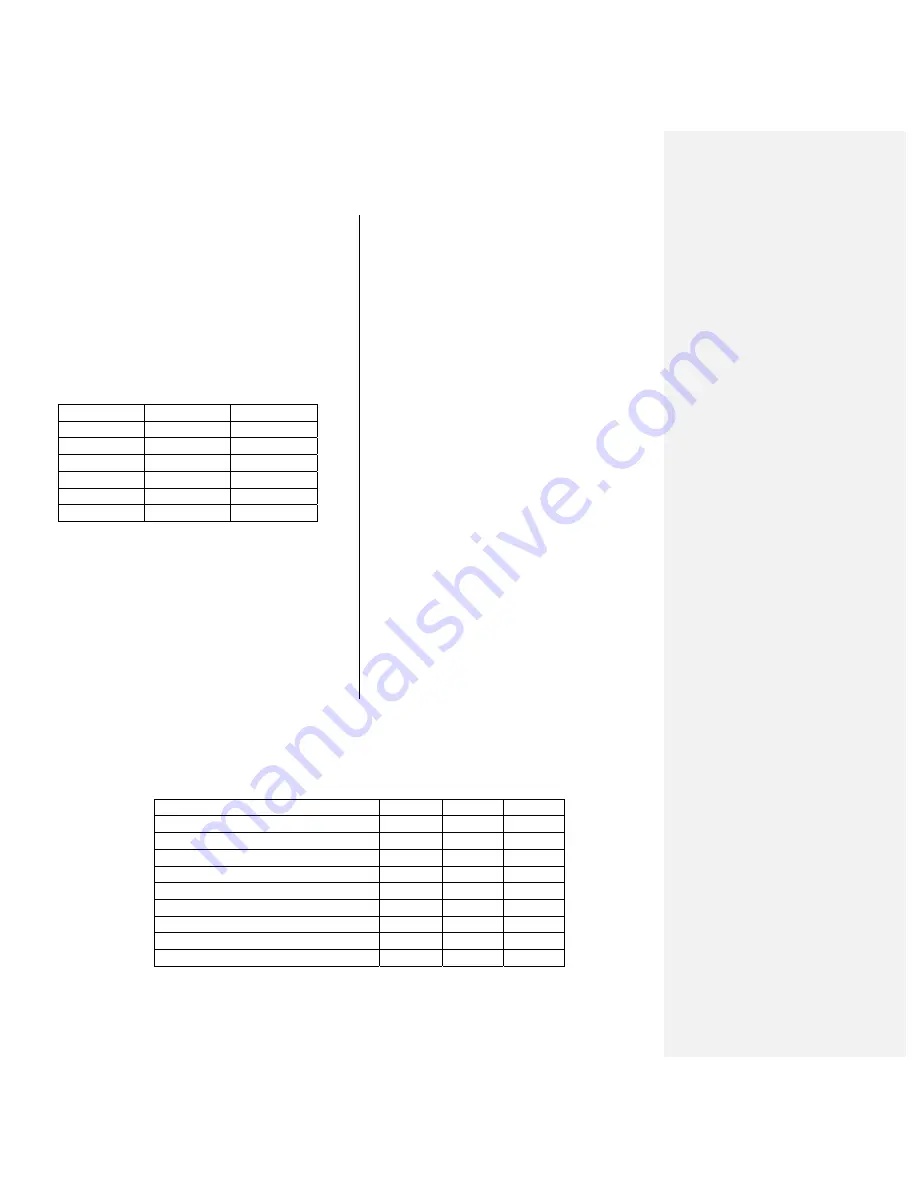 GDI COMMUNICATIONS SM336 Manual Download Page 6