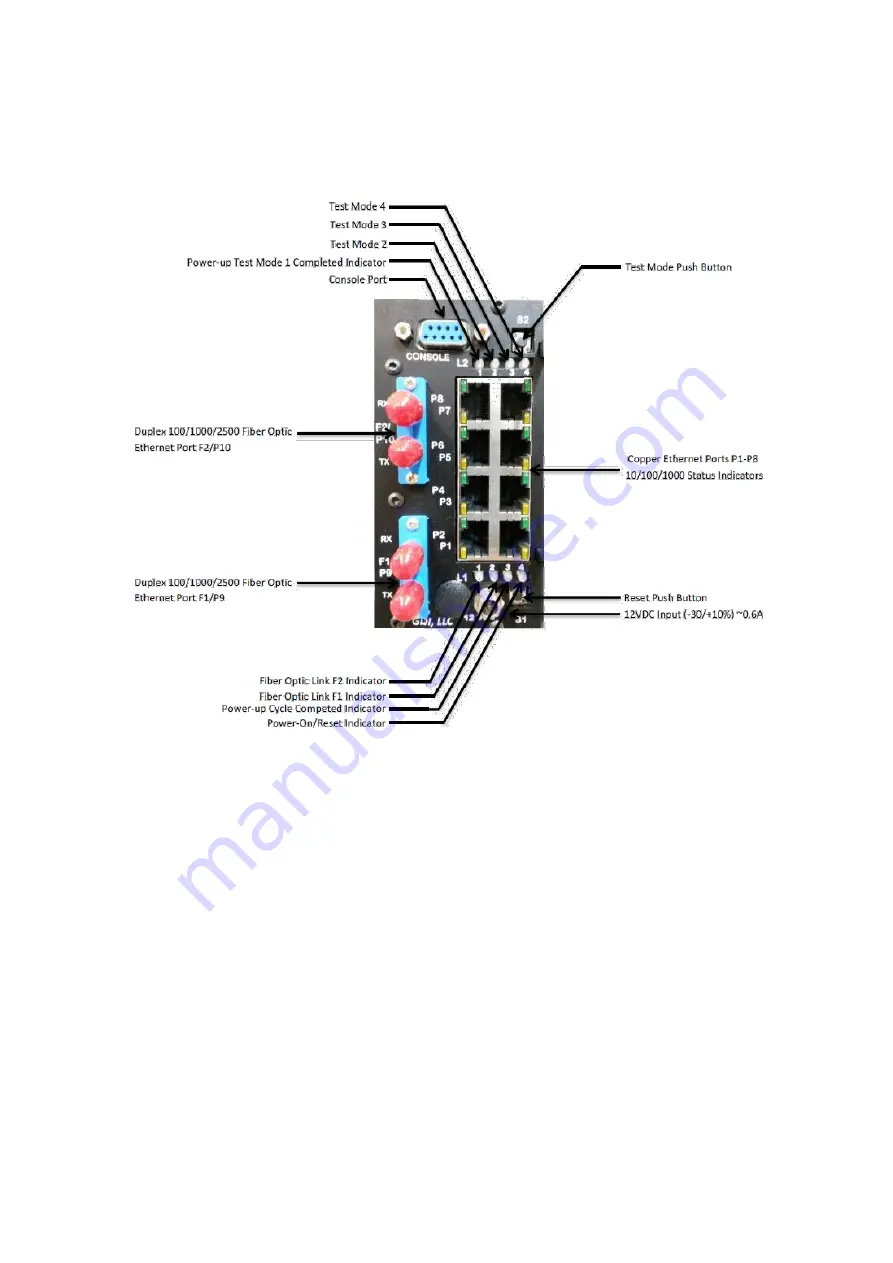 GDI HES7000 User Manual Download Page 7