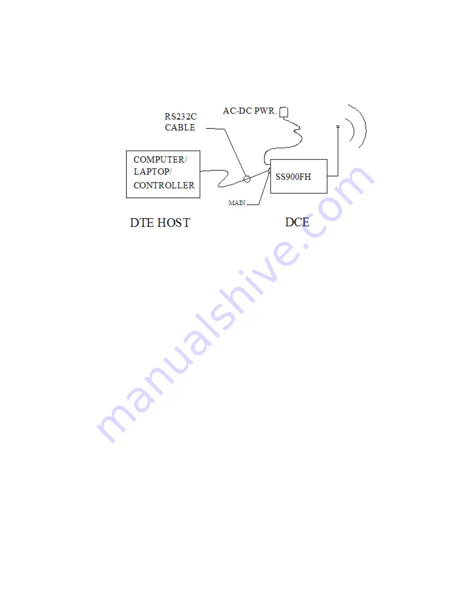 GDI SS900FH series User Manual Download Page 14