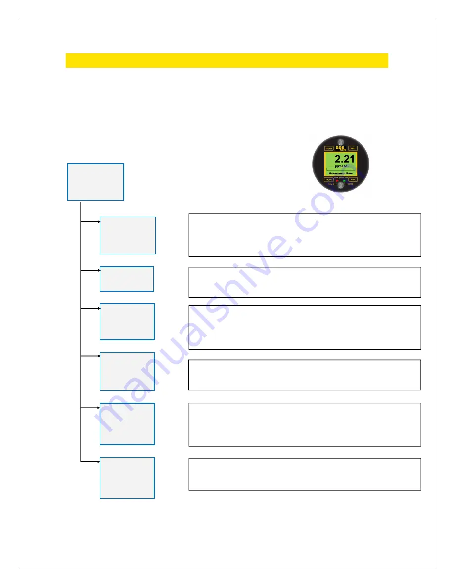 GDS Corp GDS-68XP Operation And Maintenance Manual Download Page 35