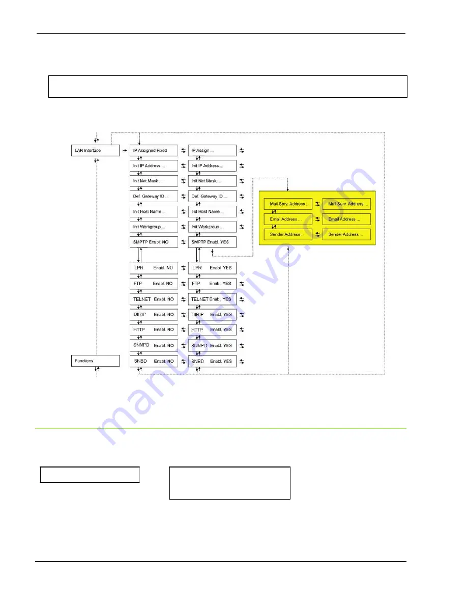 GDS Compuprint 10300 Скачать руководство пользователя страница 56