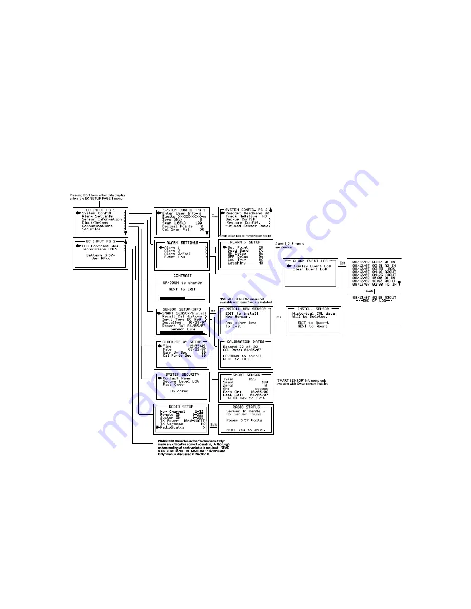 GDS GASMAX ECx Operation & Maintenance Manual Download Page 17