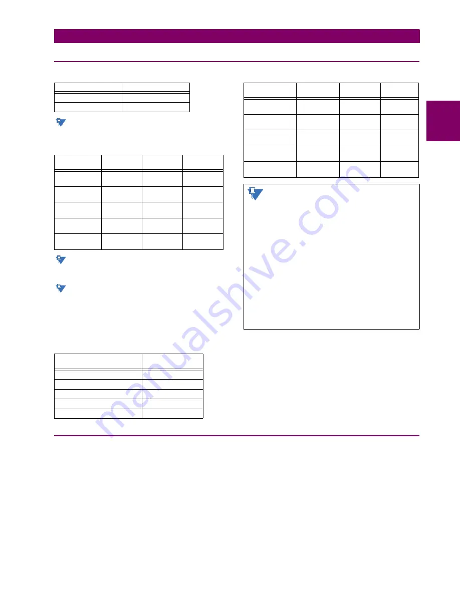 GE Digital Energy B90 Instruction Manual Download Page 47