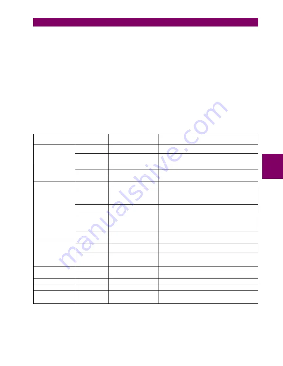 GE Digital Energy B90 Instruction Manual Download Page 219