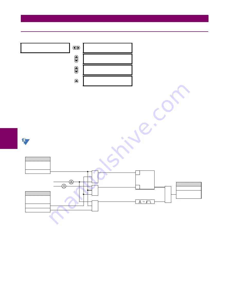 GE Digital Energy B90 Instruction Manual Download Page 268