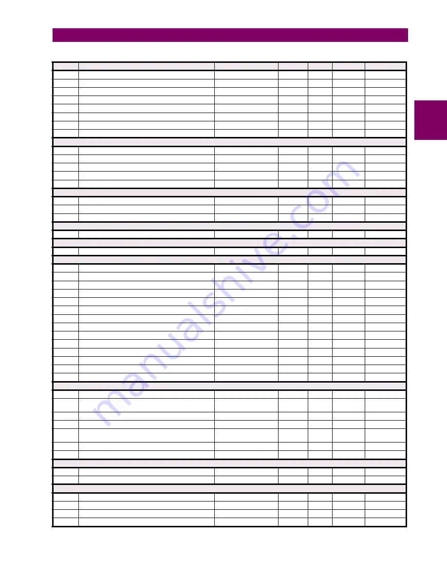 GE Digital Energy B90 Instruction Manual Download Page 359