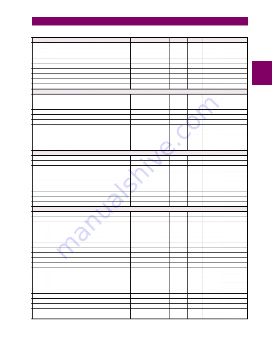 GE Digital Energy B90 Instruction Manual Download Page 379