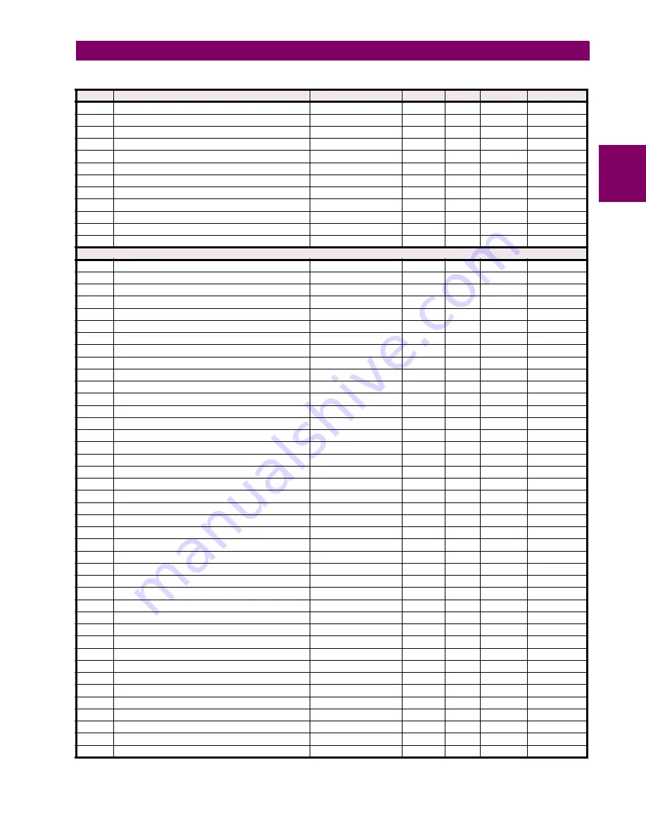 GE Digital Energy B90 Instruction Manual Download Page 385